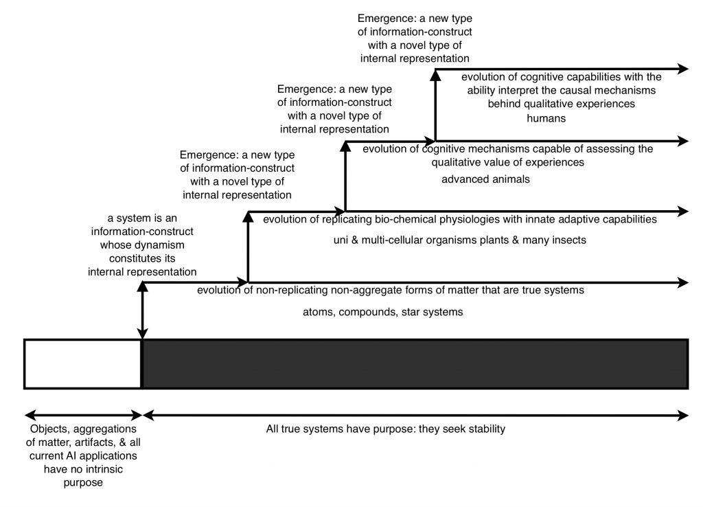 Hierarchical quantitative emergent steps